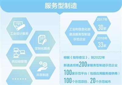 双轮驱动 网站建设与工业设计如何协同赋能现代企业